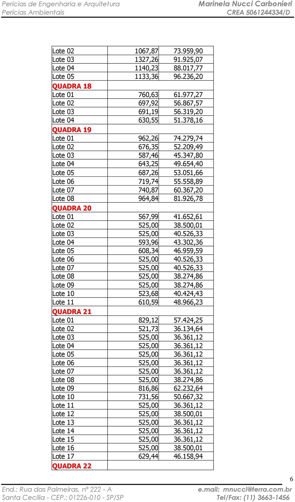 558,89 Lote 07 740,87 60.367,20 Lote 08 964,84 81.926,78 QUADRA 20 Lote 01 567,99 41.652,61 Lote 02 525,00 38.500,01 Lote 03 525,00 40.526,33 Lote 04 593,96 43.302,36 Lote 05 608,34 46.