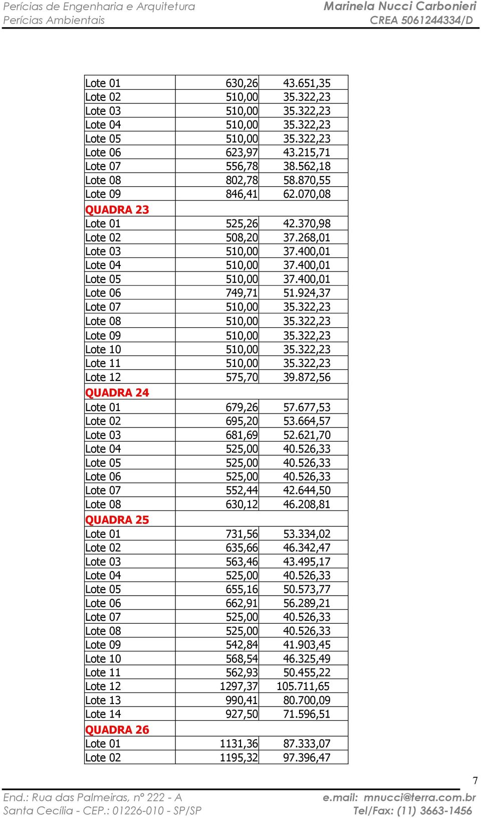 924,37 Lote 07 510,00 35.322,23 Lote 08 510,00 35.322,23 Lote 09 510,00 35.322,23 Lote 10 510,00 35.322,23 Lote 11 510,00 35.322,23 Lote 12 575,70 39.872,56 QUADRA 24 Lote 01 679,26 57.