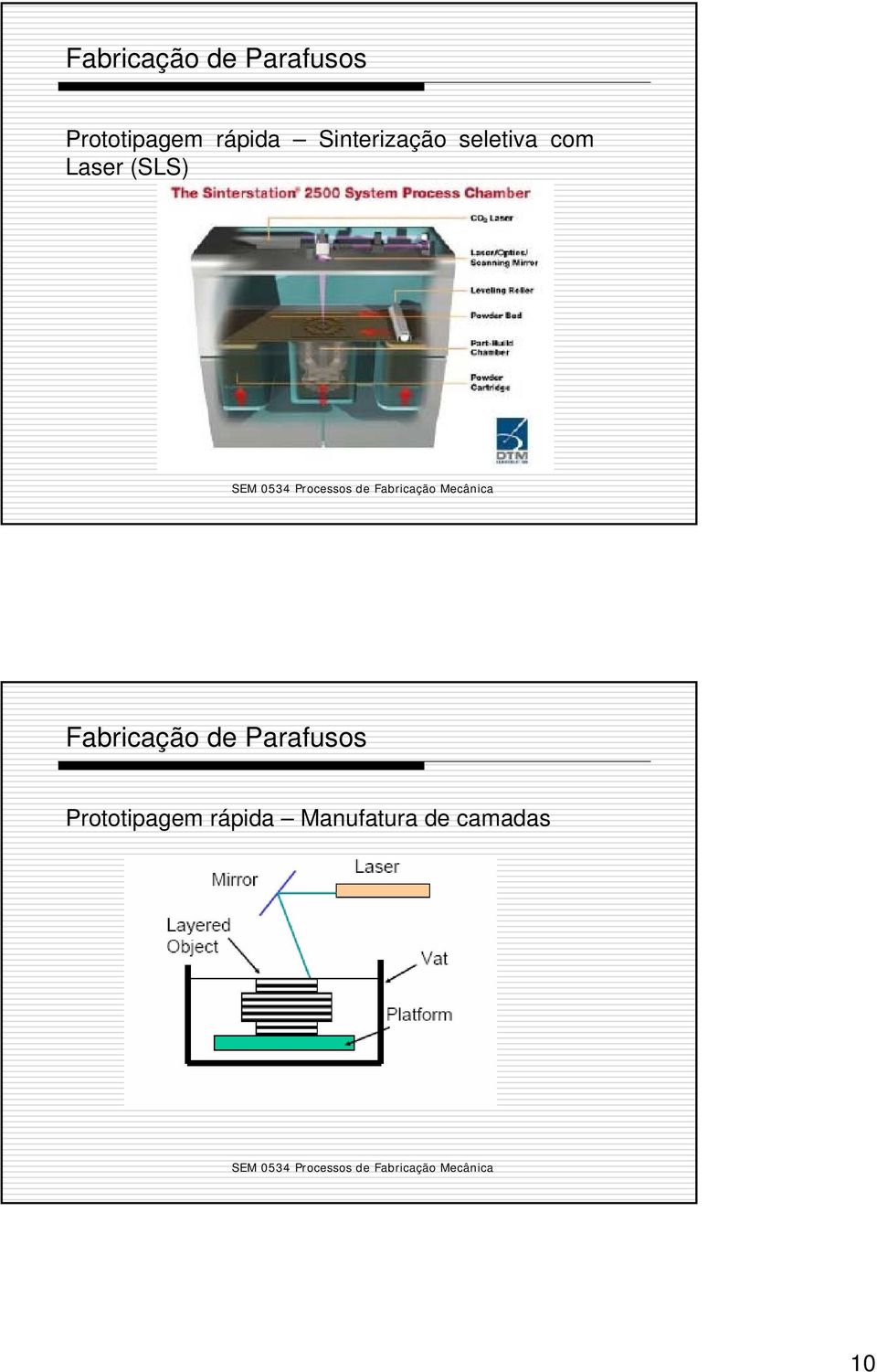 Laser (SLS)  Manufatura