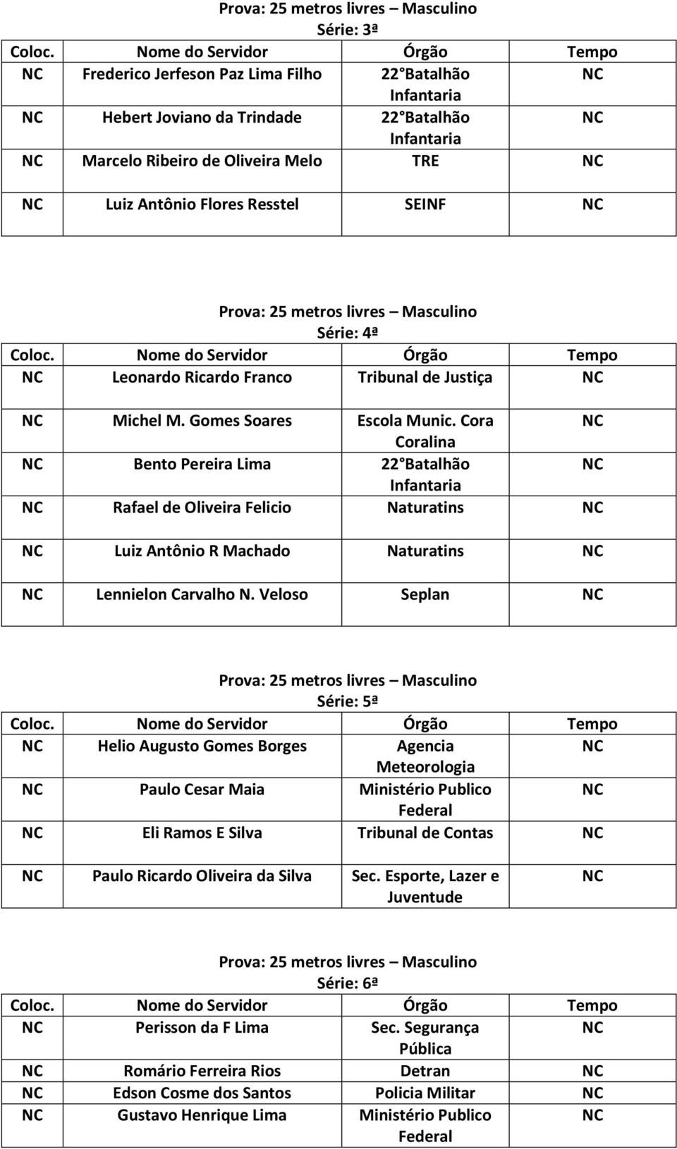 Cora Coralina Bento Pereira Lima 22 Batalhão Rafael de Oliveira Felicio Naturatins Luiz Antônio R Machado Naturatins Lennielon Carvalho N.