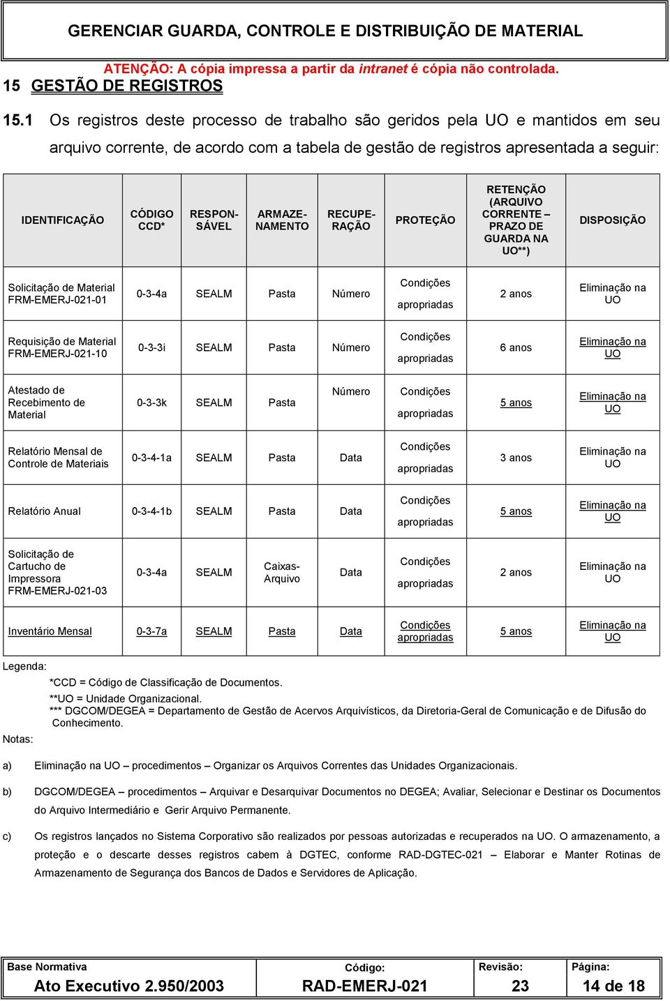 SÁVEL ARMAZE- NAMENTO RECUPE- RAÇÃO PROTEÇÃO RETENÇÃO (ARQUIVO CORRENTE PRAZO DE GUARDA NA UO**) DISPOSIÇÃO Solicitação de Material FRM-EMERJ-021-01 0-3-4a SEALM Pasta Número Condições apropriadas 2