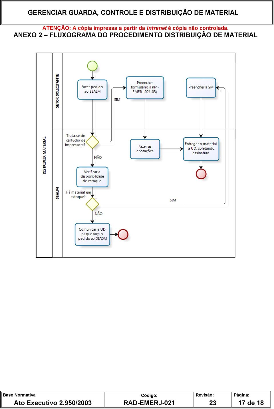 DE MATERIAL Ato Executivo 2.