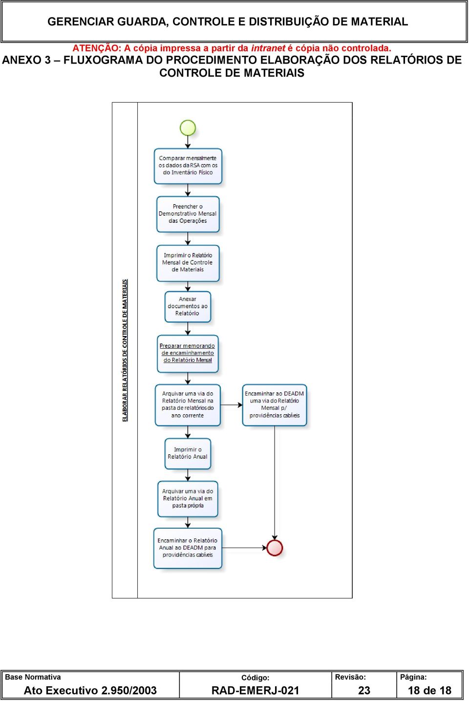 RELATÓRIOS DE CONTROLE DE