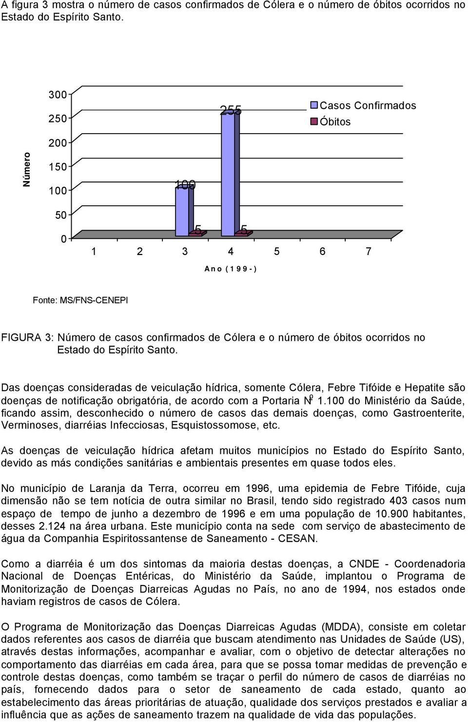 Santo. Das doenças consideradas de veiculação hídrica, somente Cólera, Febre Tifóide e Hepatite são doenças de notificação obrigatória, de acordo com a Portaria N o 1.