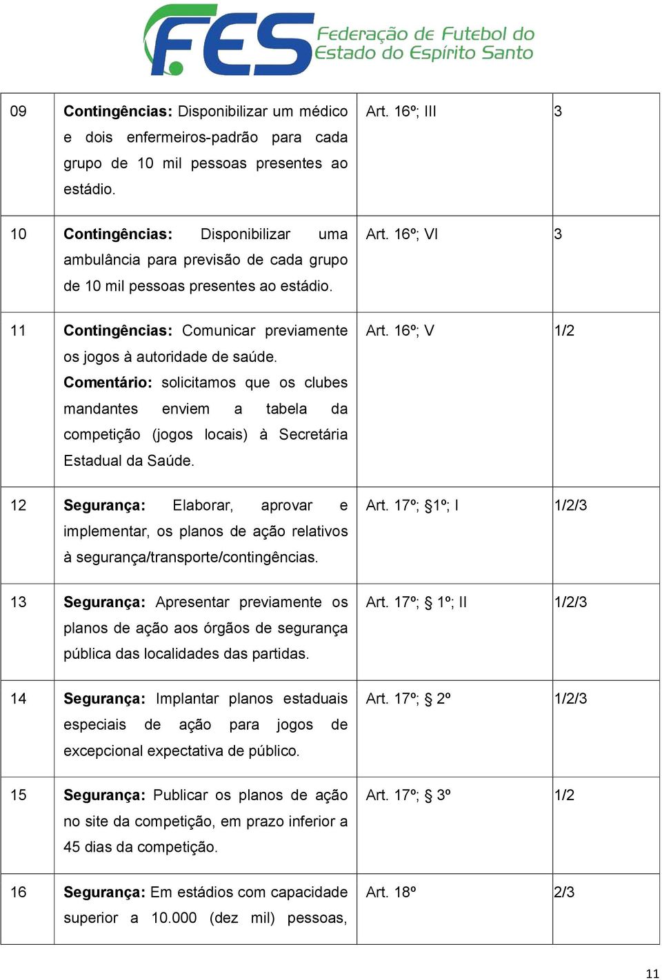 16º; VI 3 11 Contingências: Comunicar previamente os jogos à autoridade de saúde.