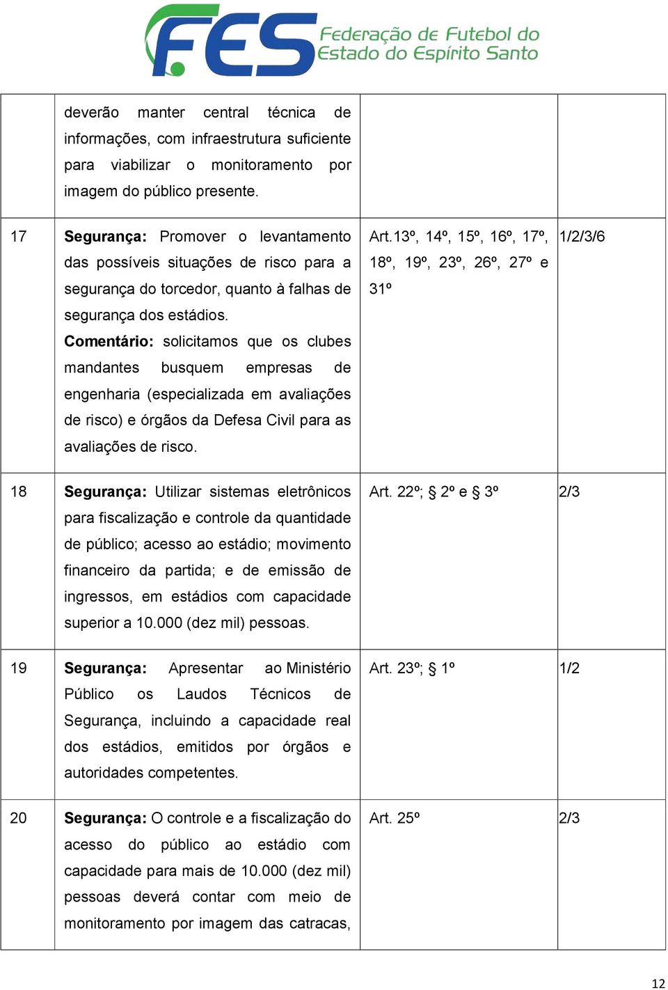 Comentário: solicitamos que os clubes mandantes busquem empresas de engenharia (especializada em avaliações de risco) e órgãos da Defesa Civil para as avaliações de risco. Art.