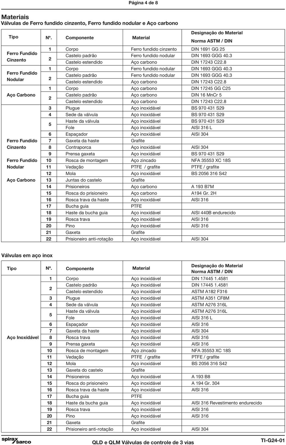 3 inzento astelo estendido ço carbono DIN 1743.8 1 orpo Ferro fundido nodular DIN 1693 GGG 40.3 Ferro Fundido astelo padrão Ferro fundido nodular DIN 1693 GGG 40.