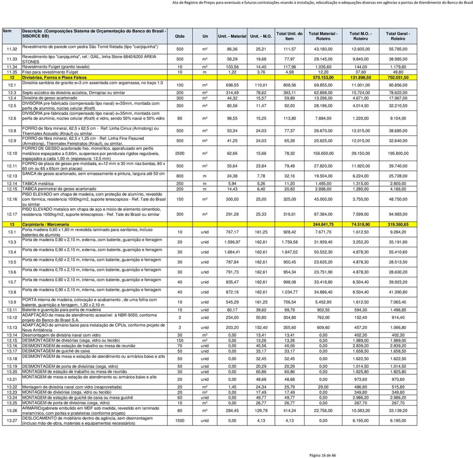 34 Revestimento Fulget (granito lavado) 10 m² 103,56 14,40 117,96 1.035,60 144,00 1.179,60 11.