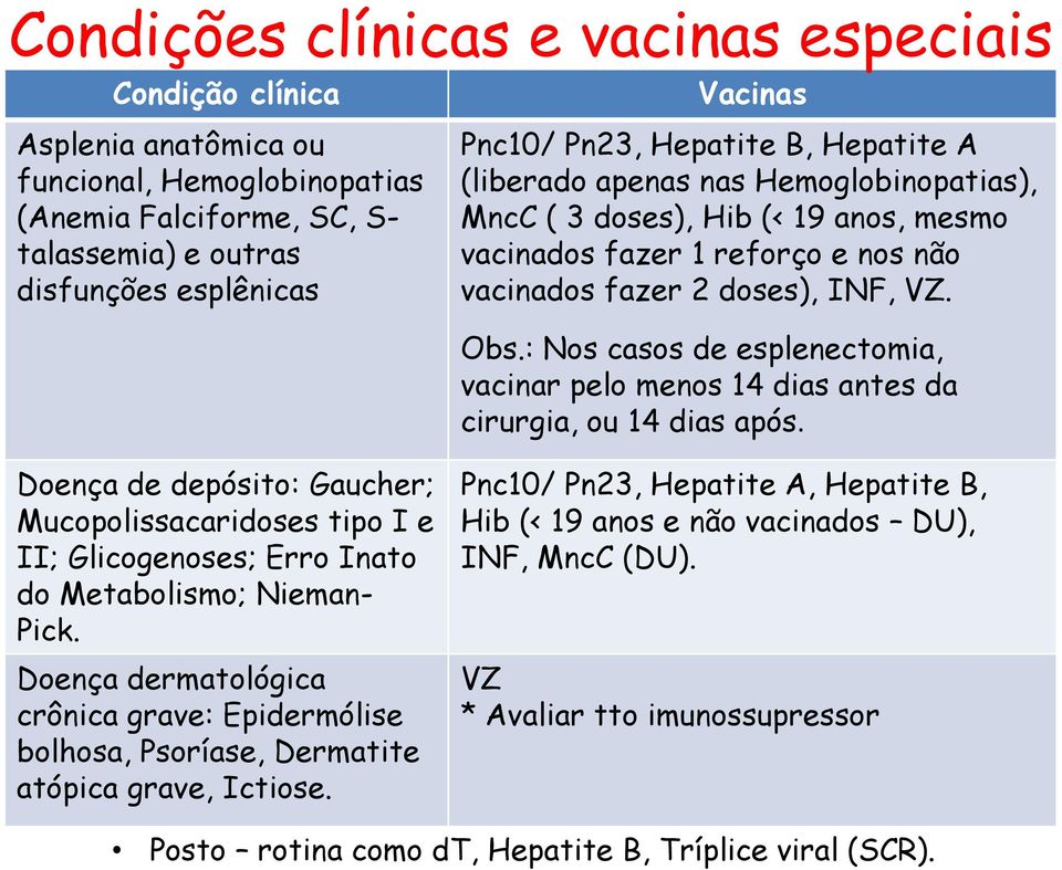 : Nos casos de esplenectomia, vacinar pelo menos 14 dias antes da cirurgia, ou 14 dias após.