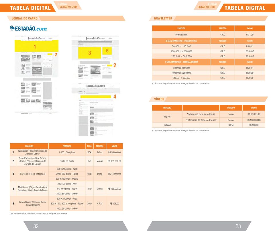 001 a 00.000 C.P.D R$ 0,08 (*) Editorias disponíveis e volume entregue deverão ser consultados. 4 VÍDEOS PRODUTO PERÍODO VALOR Pré-roll *Patrocínio de uma editoria mensal R$ 60.