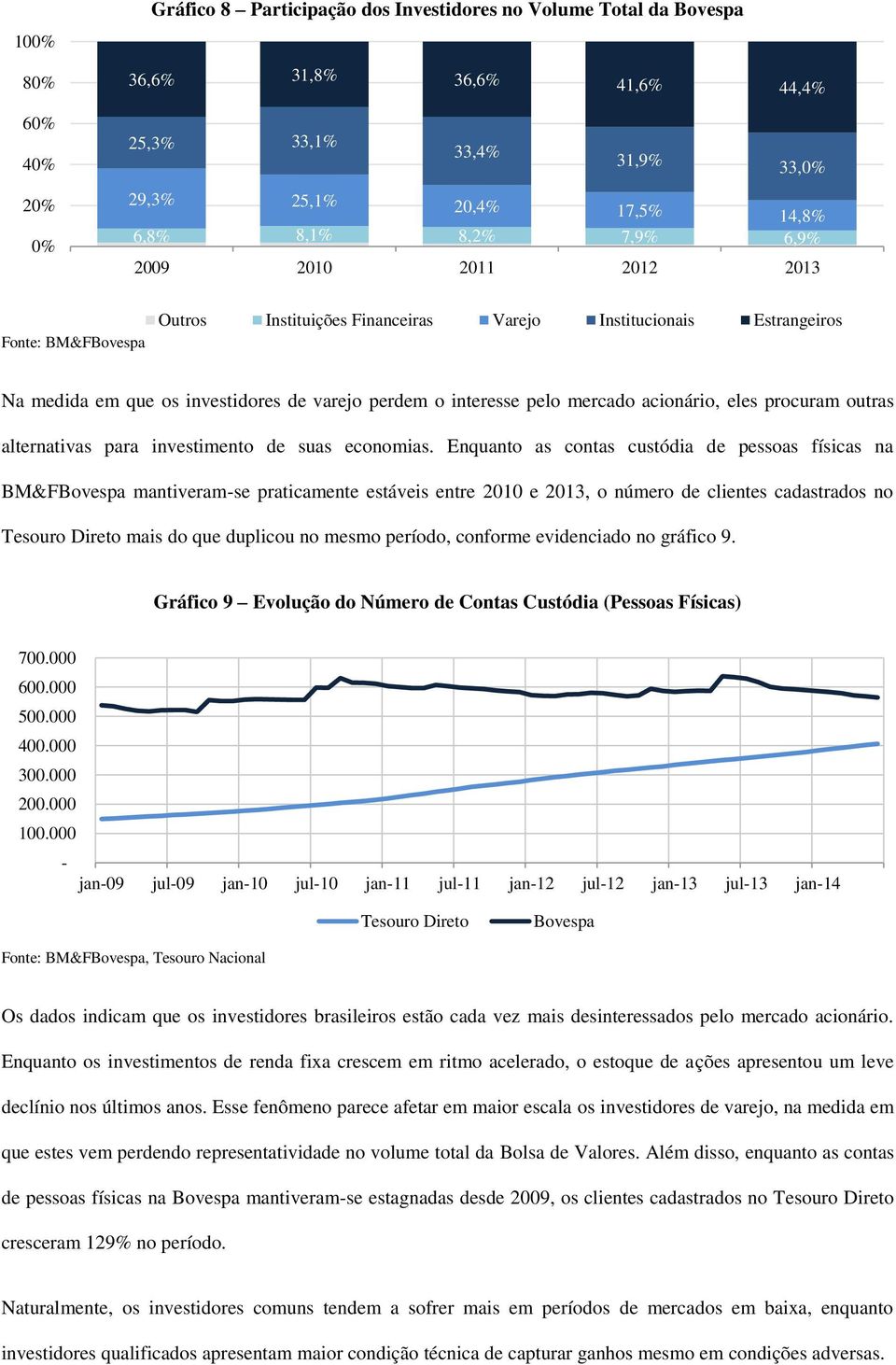 acionário, eles procuram outras alternativas para investimento de suas economias.