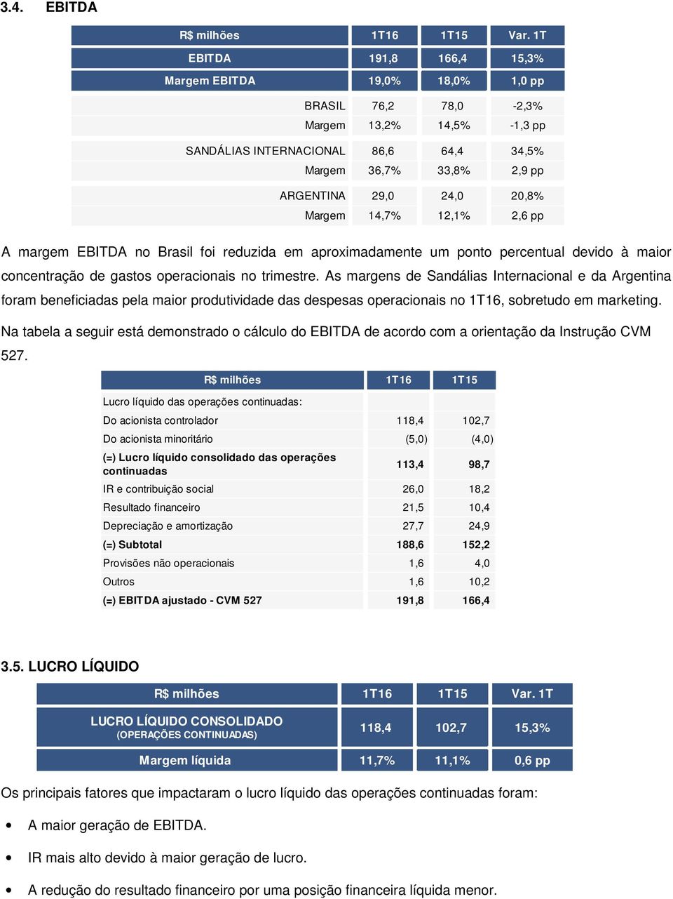 As margens de Sandálias Internacional e da Argentina foram beneficiadas pela maior produtividade das despesas operacionais no 1T16, sobretudo em marketing.