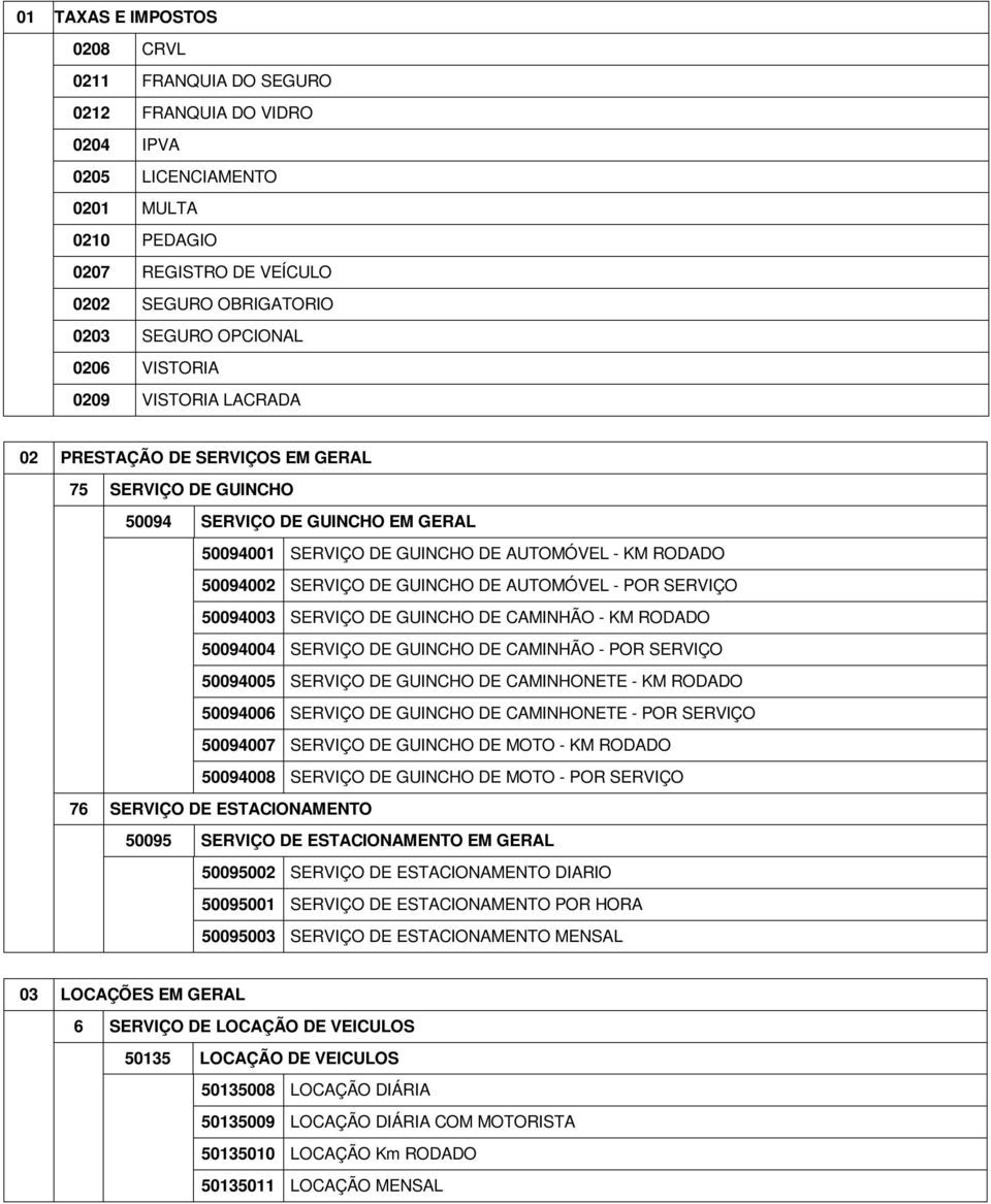 GUINCHO DE AUTOMÓVEL - POR SERVIÇO 50094003 SERVIÇO DE GUINCHO DE CAMINHÃO - KM RODADO 50094004 SERVIÇO DE GUINCHO DE CAMINHÃO - POR SERVIÇO 50094005 SERVIÇO DE GUINCHO DE CAMINHONETE - KM RODADO