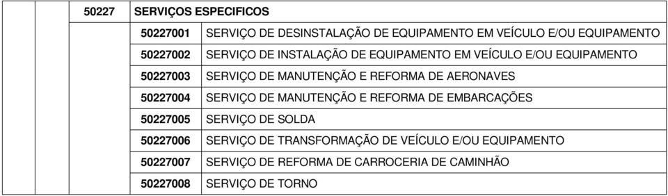 AERONAVES 50227004 SERVIÇO DE MANUTENÇÃO E REFORMA DE EMBARCAÇÕES 50227005 SERVIÇO DE SOLDA 50227006 SERVIÇO DE