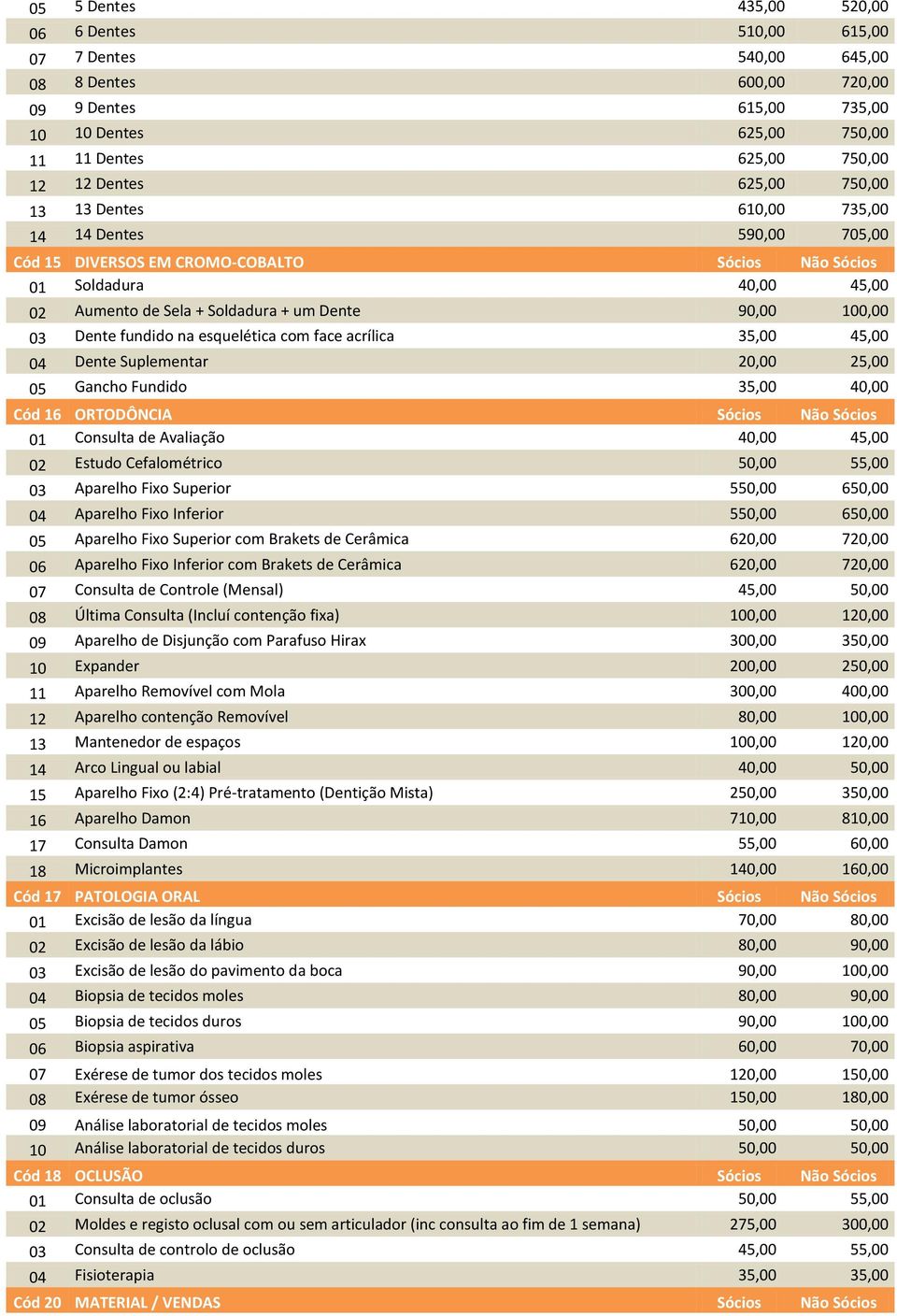 03 Dente fundido na esquelética com face acrílica 35,00 45,00 04 Dente Suplementar 20,00 25,00 05 Gancho Fundido 35,00 40,00 Cód 16 ORTODÔNCIA Sócios Não Sócios 01 Consulta de Avaliação 40,00 45,00