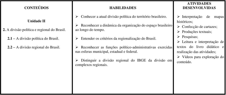 Reconhecer a dinâmica da organização do espaço brasileiro ao longo do tempo.