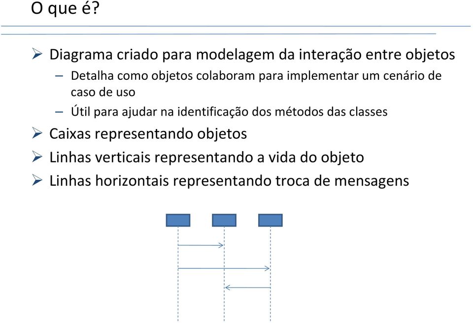 colaboram para implementar um cenário de caso de uso Útil para ajudar na