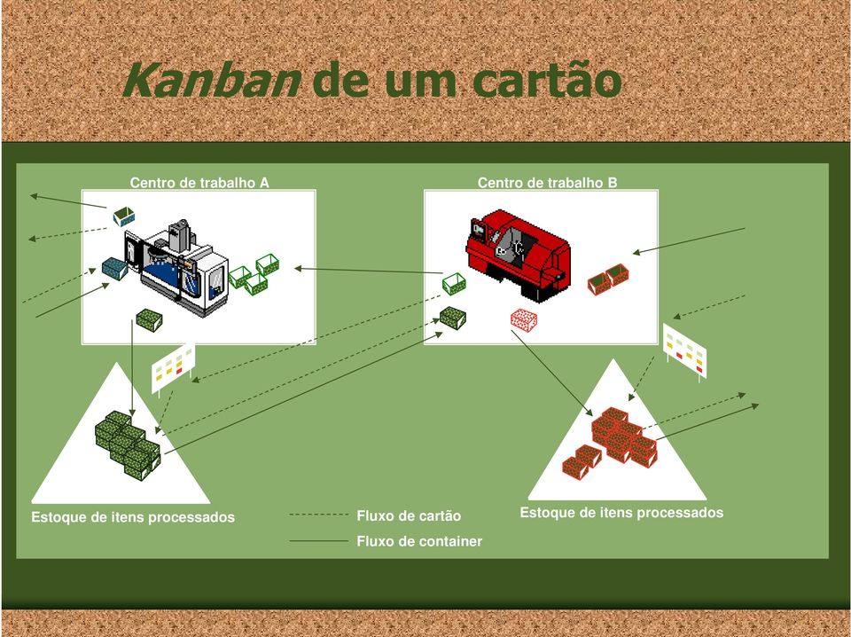 itens processados Fluxo de cartão