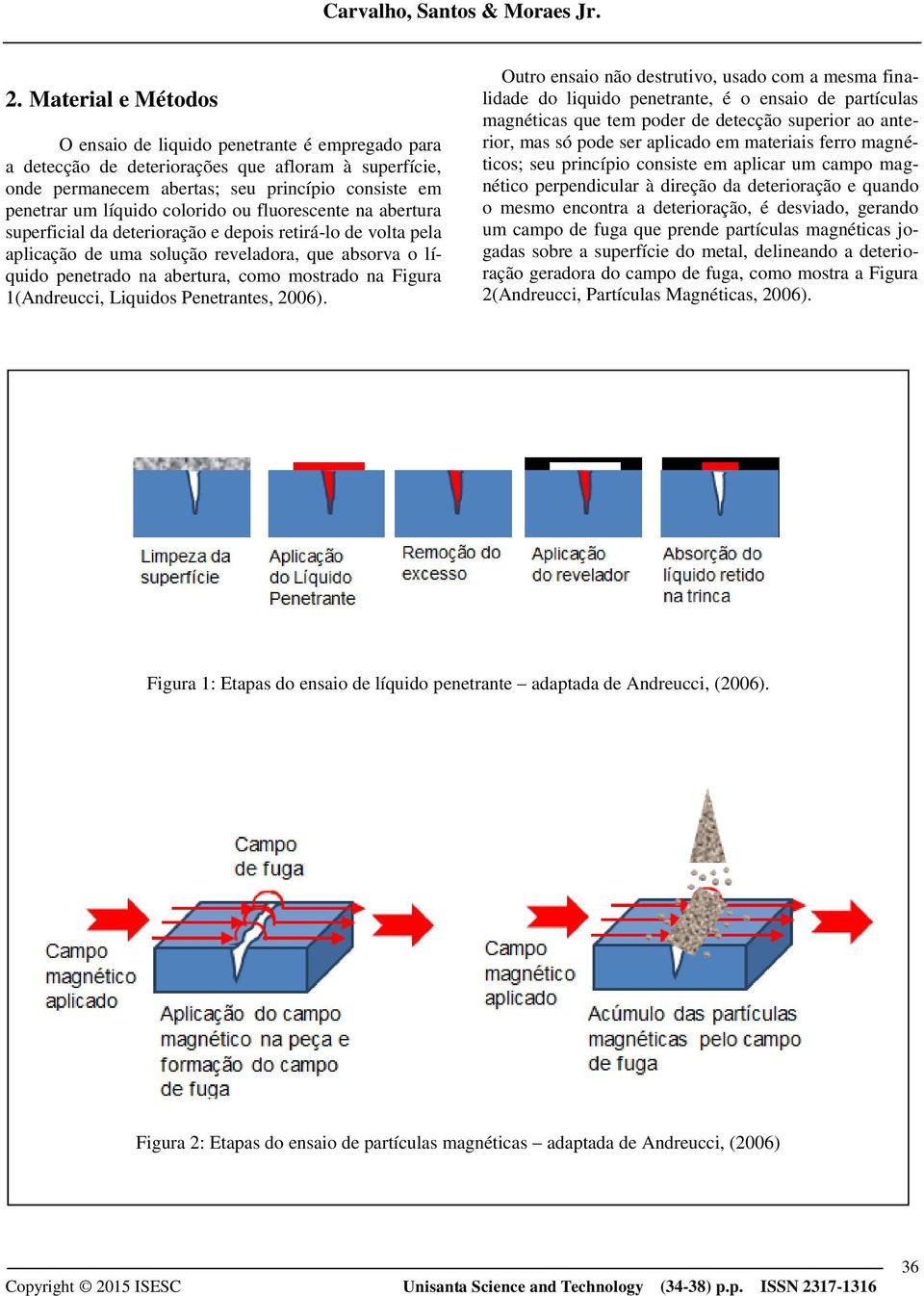 Figura 1(Andreucci, Liquidos Penetrantes, 2006).