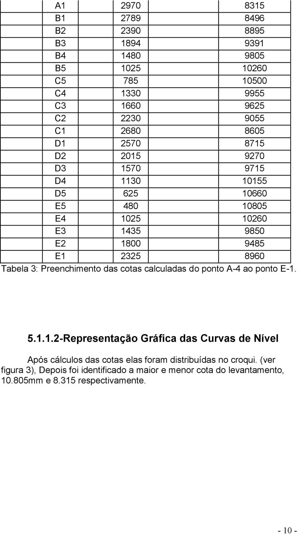 Preenchimento das cotas calculadas do ponto A-4 ao ponto E-1.