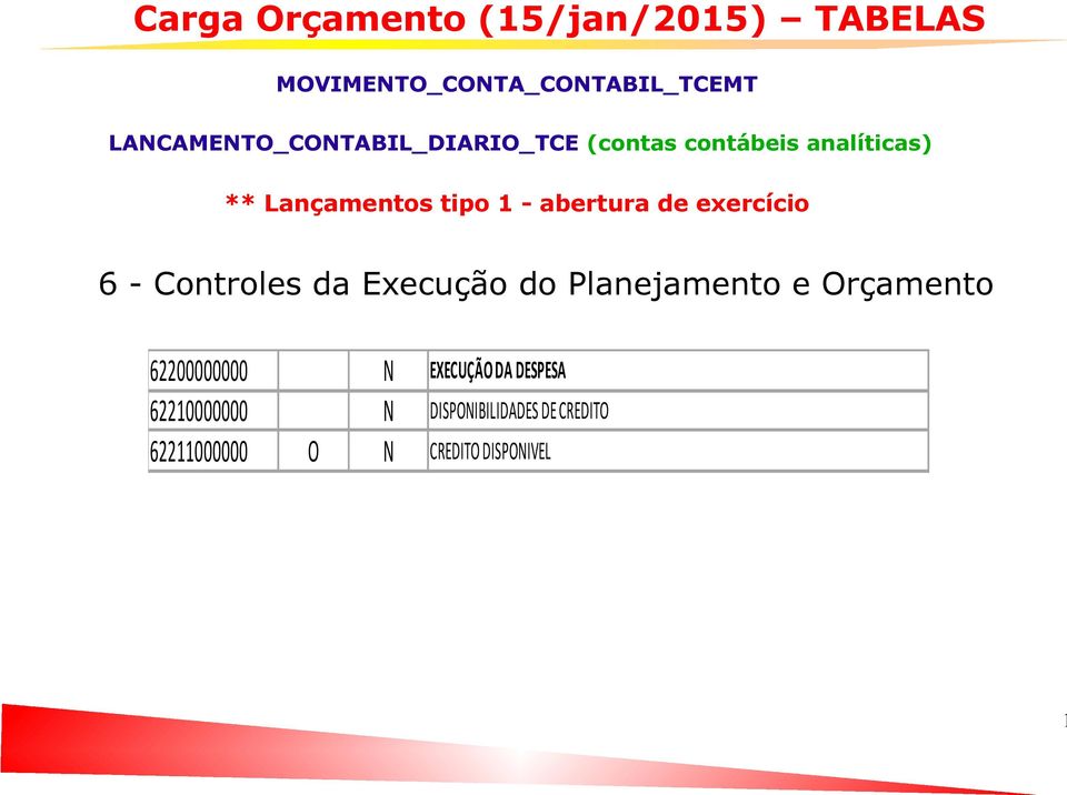 abertura de exercício 6 - Controles da Execução do Planejamento e Orçamento