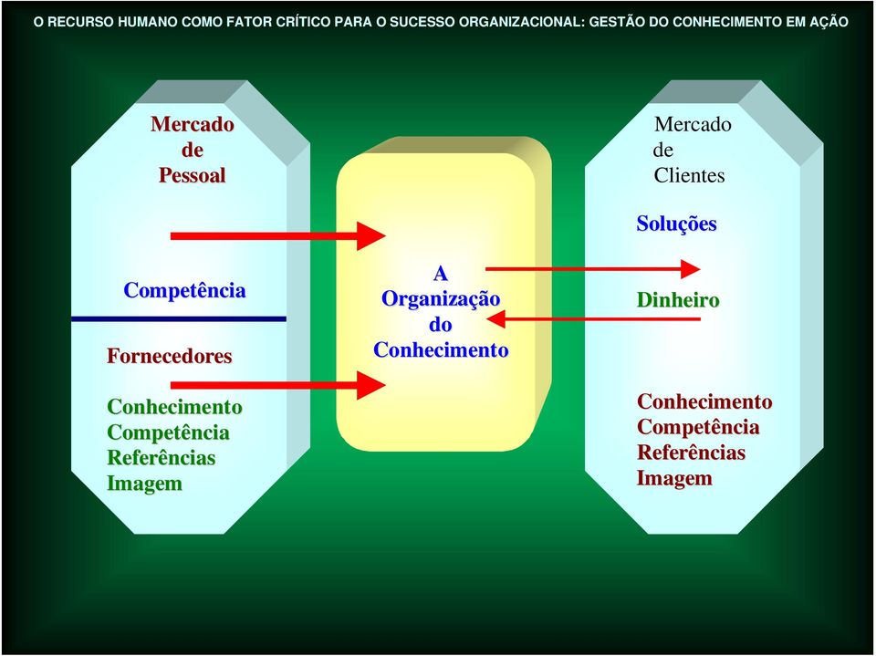 Imagem A Organização do Conhecimento Soluções