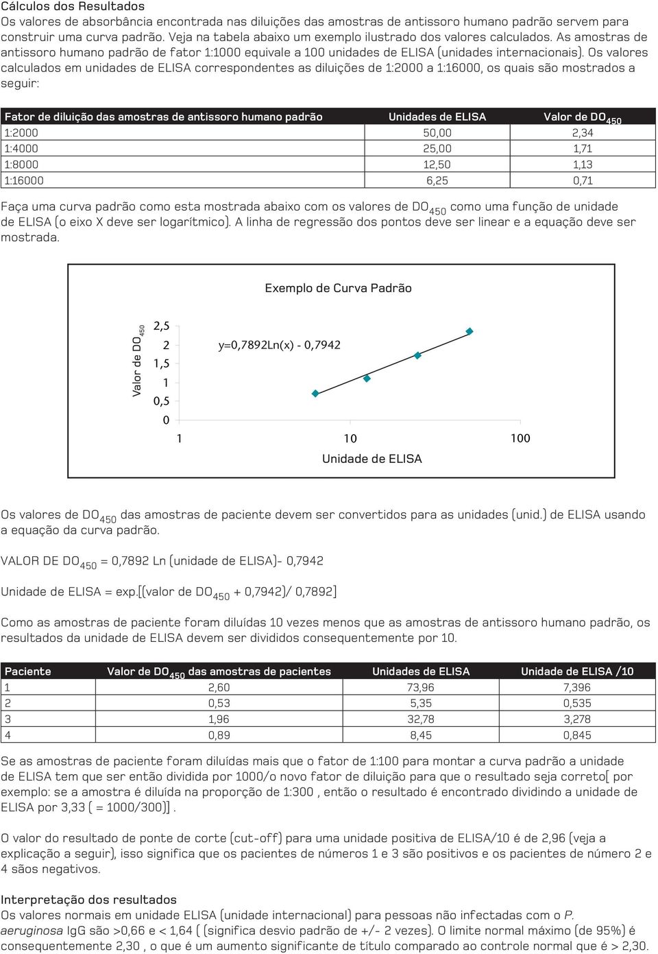 Os valores calculados em unidades de ELISA correspondentes as diluições de 1:2000 a 1:16000, os quais são mostrados a seguir: Fator de diluição das amostras de antissoro humano padrão Unidades de