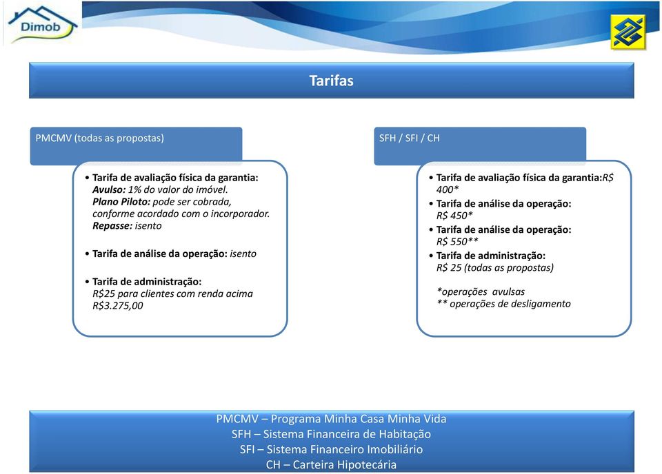 Repasse: isento Tarifa de análise da operação: isento Tarifa de administração: R$25 para clientes com renda acima R$3.