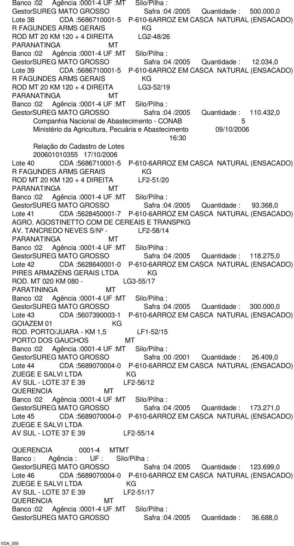 110.432,0 Companhia Nacional de Abastecimento - CONAB 5 Lote 40 CDA :5686710001-5 P-610-6ARROZ EM CASCA NATURAL (ENSACADO) R FAGUNDES ARMS GERAIS ROD 20 KM 120 + 4 DIREITA LF2-51/20 PARANATINGA