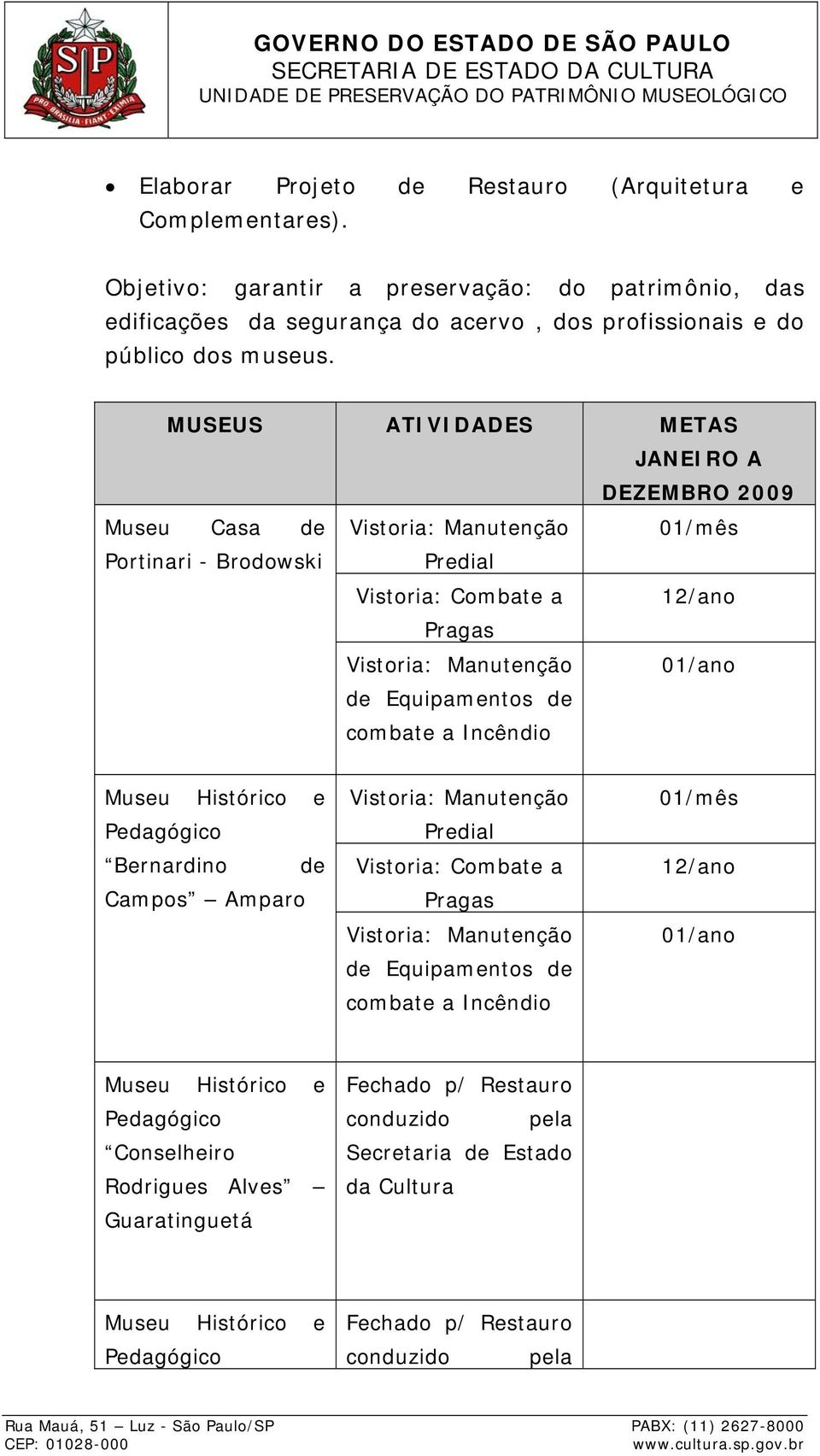 MUSEUS ATIVIDADES METAS JANEIRO A DEZEMBRO 2009 Museu Casa de Vistoria: Manutenção 01/mês Portinari - Brodowski Predial Vistoria: Combate a 12/ano Pragas Vistoria: Manutenção