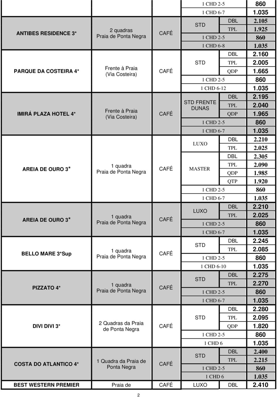 925 1 CHD 6-8 2.160 2.005 QDP 1.665 2.195 FRENTE 2.040 DUNAS QDP 1.965 2.210 2.025 2.305 MASTER 2.090 QDP 1.985 QTP 1.