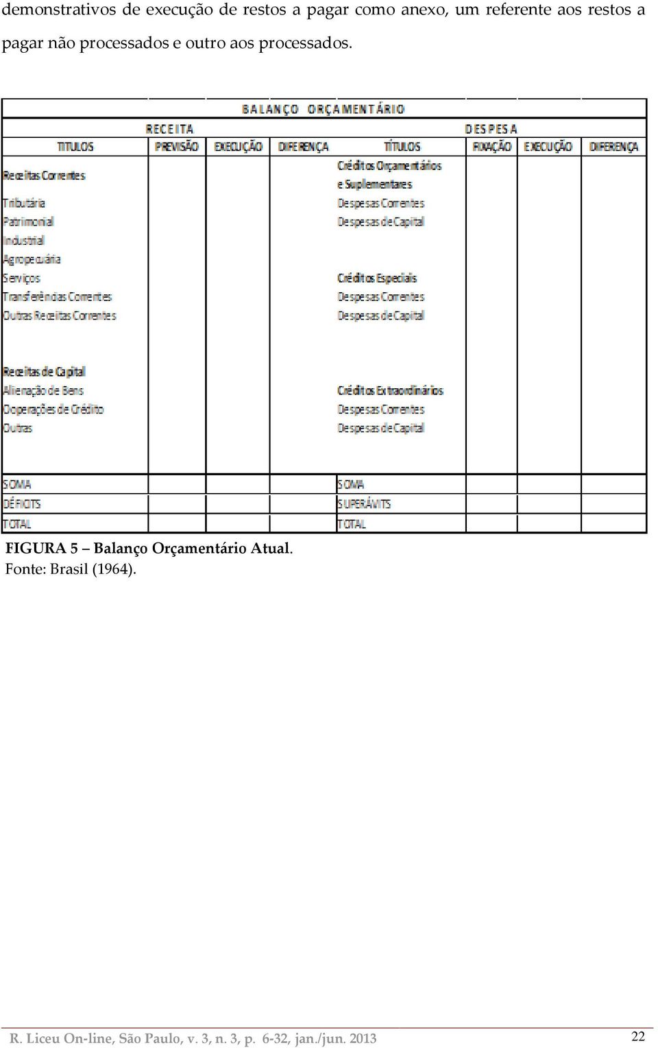 processados. FIGURA 5 Balanço Orçamentário Atual.