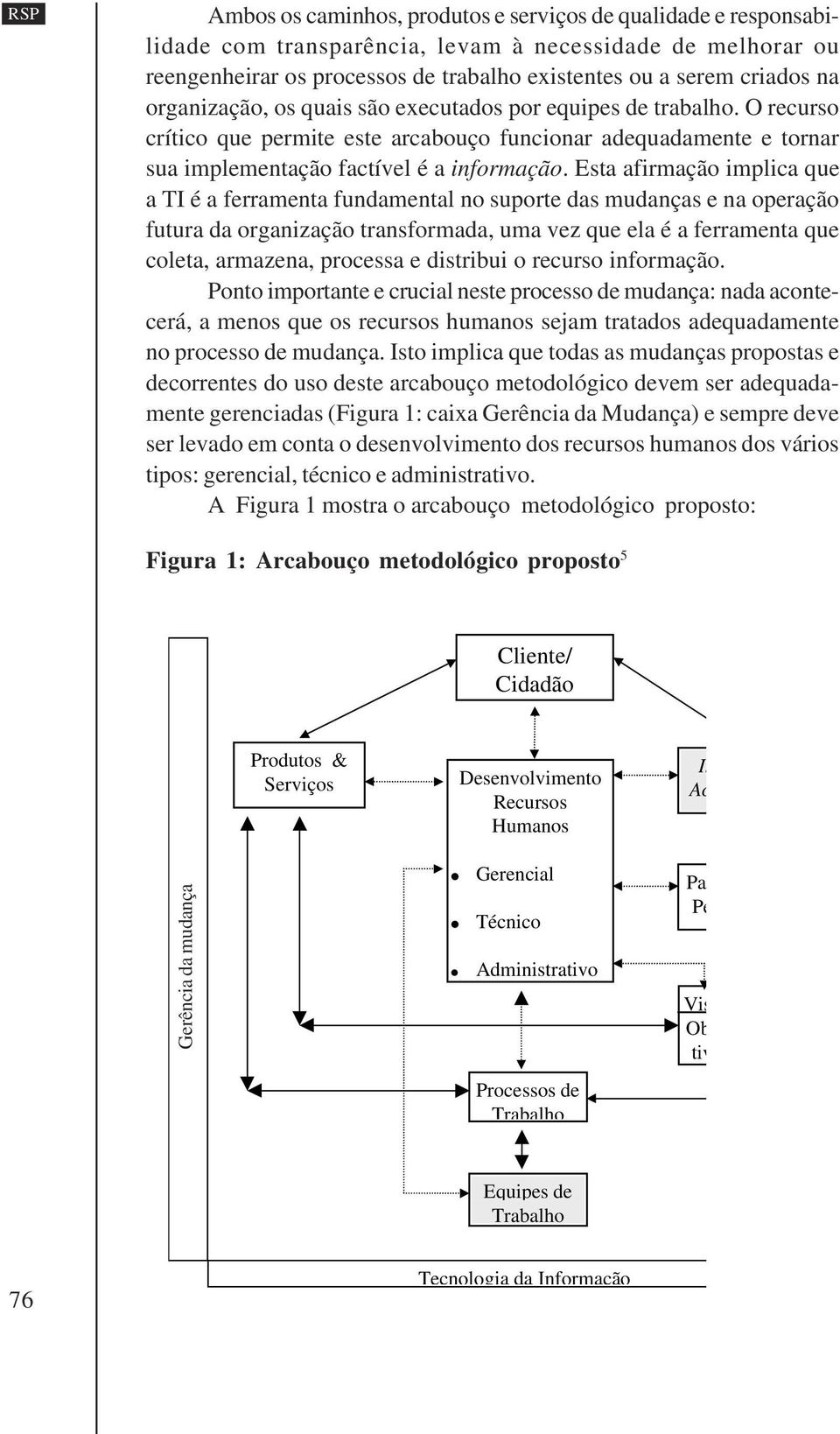 Esta afirmação implica que a TI é a ferramenta fundamental no suporte das mudanças e na operação futura da organização transformada, uma vez que ela é a ferramenta que coleta, armazena, processa e