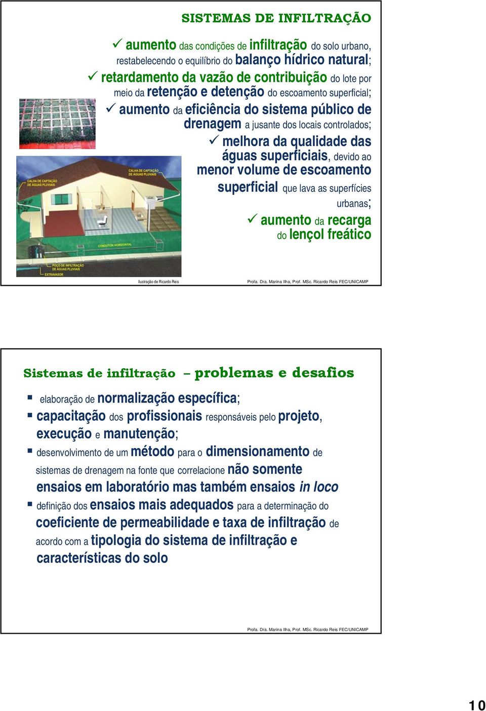 escoamento superficial que lava as superfícies urbanas; aumento da recarga do lençol freático Ilustração de Ricardo Reis Profa. Dra. Marina Ilha, Prof. MSc.