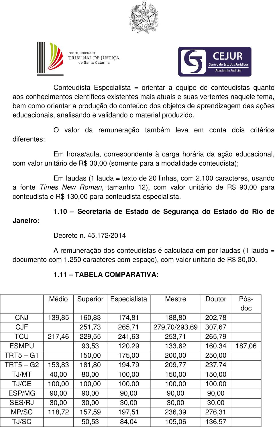 diferentes: O valor da remuneração também leva em conta dois critérios Em horas/aula, correspondente à carga horária da ação educacional, com valor unitário de R$ 30,00 (somente para a modalidade