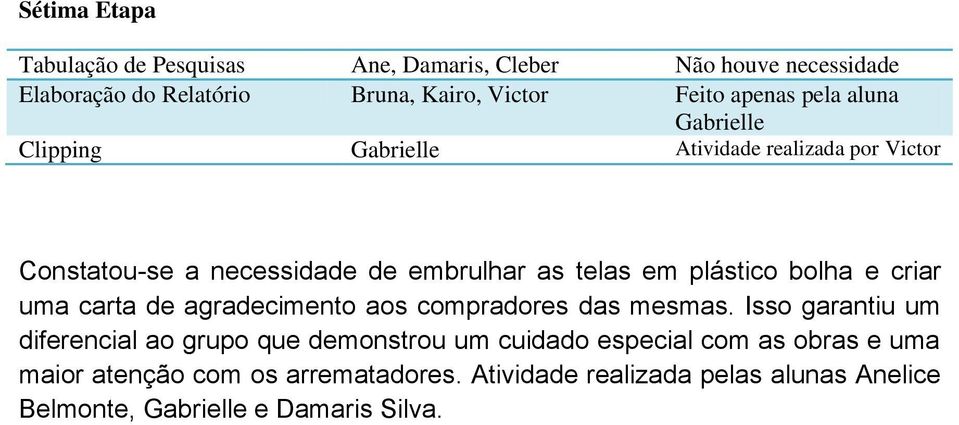 plástico bolha e criar uma carta de agradecimento aos compradores das mesmas.