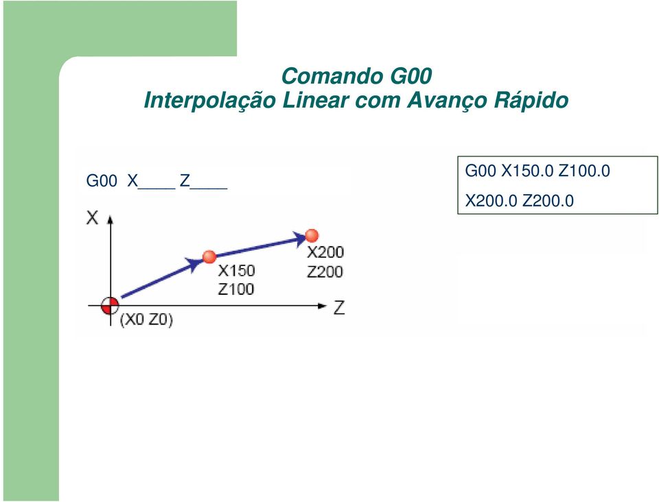 com Avanço Rápido G00