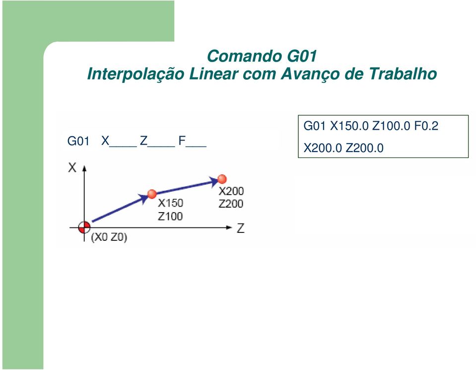 Trabalho G01 G00 X Z F G01