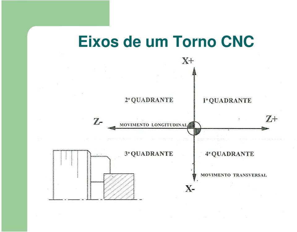 CNC