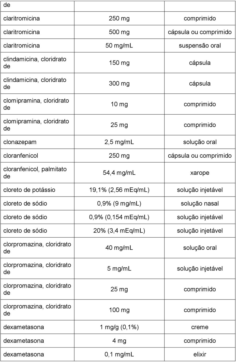 mg/ml xarope cloreto potássio 19,1% (2,56 meq/ml) cloreto sódio 0,9% (9 mg/ml) solução nasal cloreto sódio 0,9% (0,154 meq/ml) cloreto sódio 20% (3,4 meq/ml) clorpromazina, cloridrato clorpromazina,