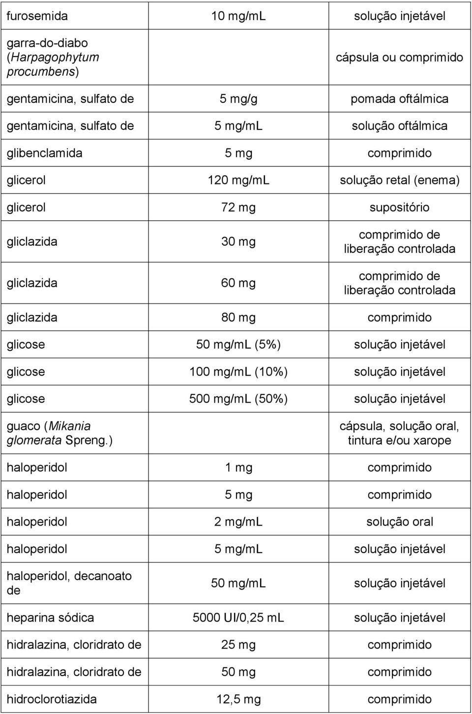 comprimido glicose 50 mg/ml (5%) glicose 100 mg/ml (10%) glicose 500 mg/ml (50%) guaco (Mikania glomerata Spreng.
