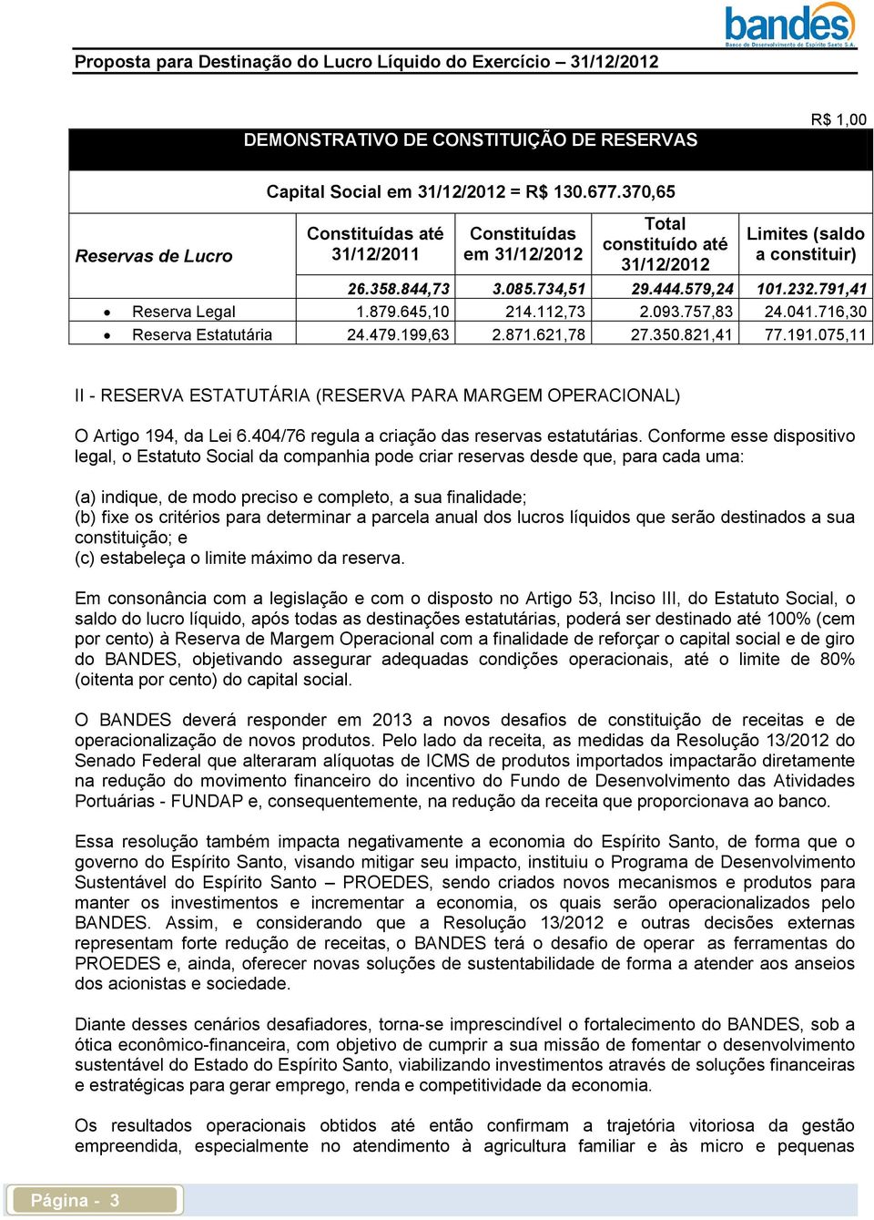 645,10 214.112,73 2.093.757,83 24.041.716,30 Reserva Estatutária 24.479.199,63 2.871.621,78 27.350.821,41 77.191.