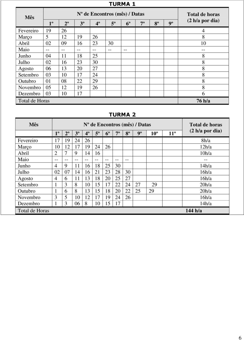 Datas Total de horas 1º 2º 3º 4º 5º 6º 7º 8º 9º 10º 11º (2 h/a por dia) Fevereiro 17 19 24 26 8h/a Março 10 12 17 19 24 26 12h/a Abril 2 7 9 14 16 10h/a Maio -- -- -- -- -- -- -- -- -- Junho 4 9 11