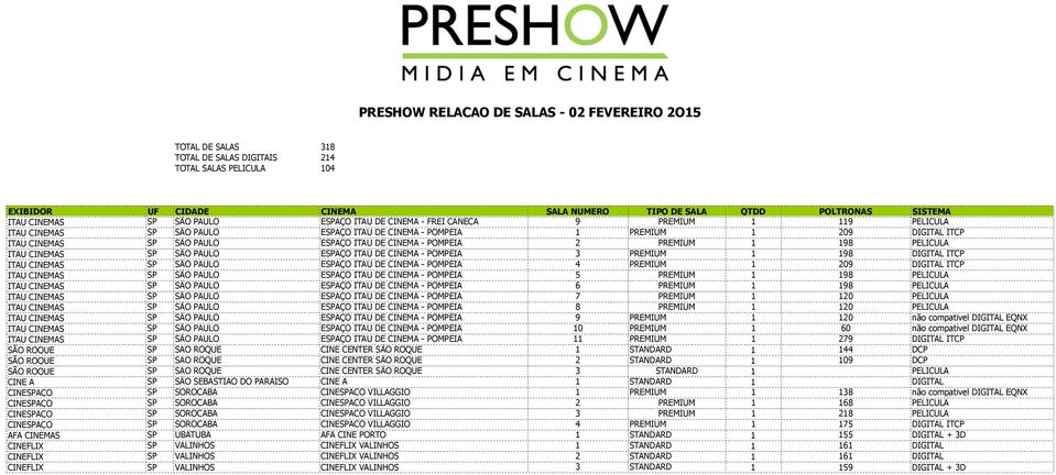 POMPÉIA 4 PREMIUM 1 209 DIGITAL ITCP ITAU CINEMAS SP SÃO PAULO ESPAÇO ITAU DE CINEMA - POMPÉIA 5 PREMIUM 1 198 PELICULA ITAU CINEMAS SP SÃO PAULO ESPAÇO ITAU DE CINEMA - POMPÉIA 6 PREMIUM 1 198