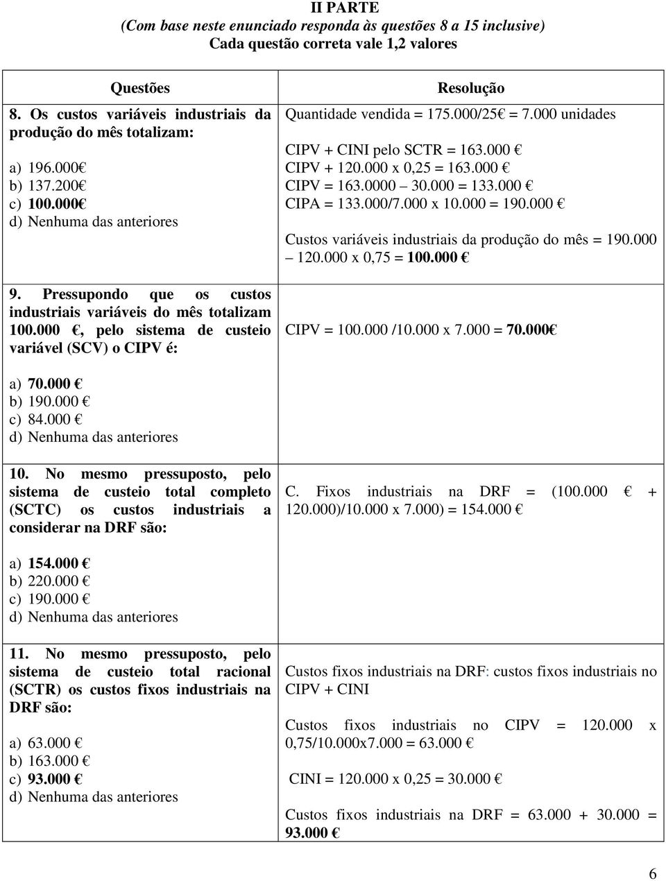 000 unidades CIPV + CINI pelo SCTR = 163.000 CIPV + 120.000 x 0,25 = 163.000 CIPV = 163.0000 30.000 = 133.000 CIPA = 133.000/7.000 x 10.000 = 190.