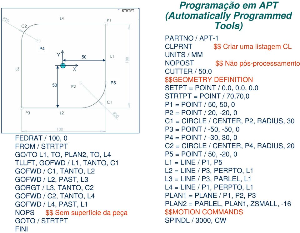 pós-processamento CUTTER / 50.0 $$GEOMETRY DEFINITION SETPT = POINT / 0.0, 0.