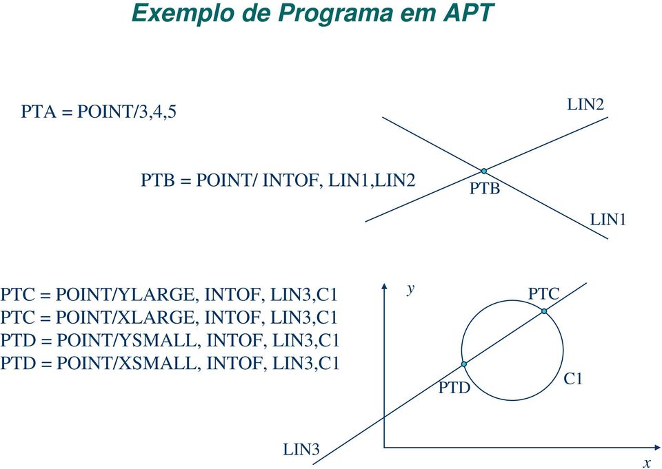 LIN3,C1 PTC = POINT/XLARGE, INTOF, LIN3,C1 PTD =