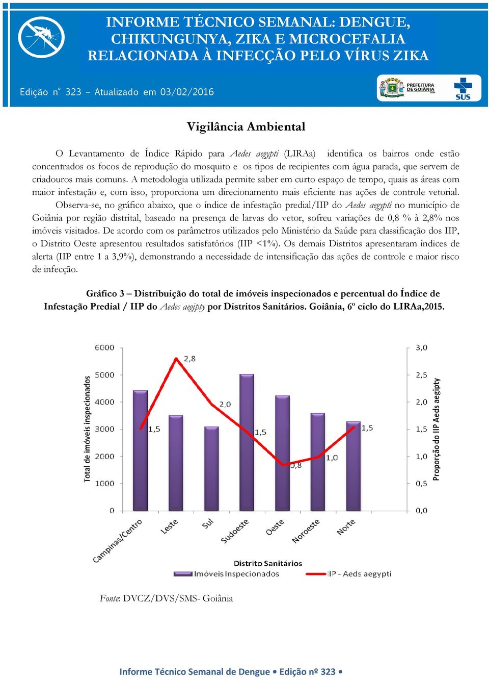 A metodologia utilizada permite saber em curto espaço de tempo, quais as áreas com maior infestação e, com isso, proporciona um direcionamento mais eficiente nas ações de controle vetorial.