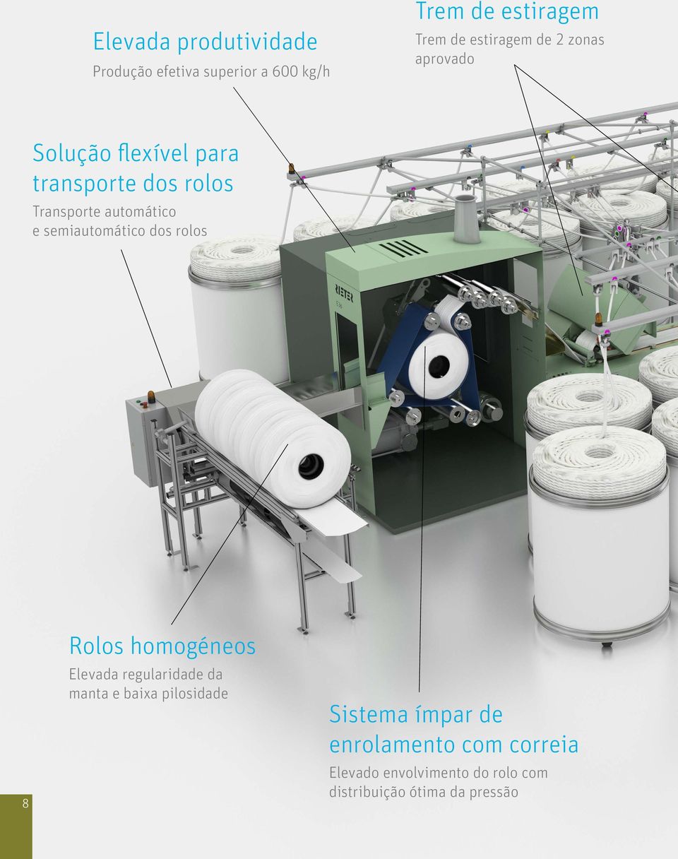 semiautomático dos rolos 8 Rolos homogéneos Elevada regularidade da manta e baixa pilosidade