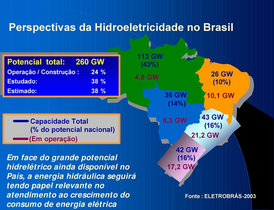 hidrelétrico ainda disponível no País, a energia hidráulica seguirá tendo papel relevante no atendimento ao crescimento do consumo de
